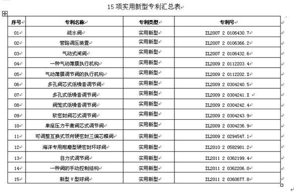 加大研发投入 重视产权保护